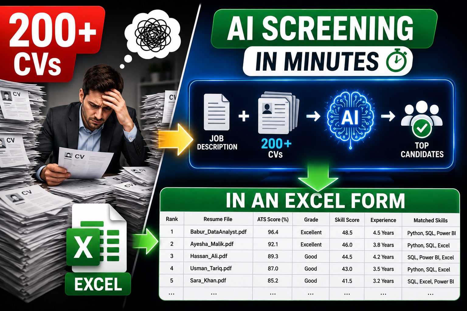 AI ATS Resume Screening