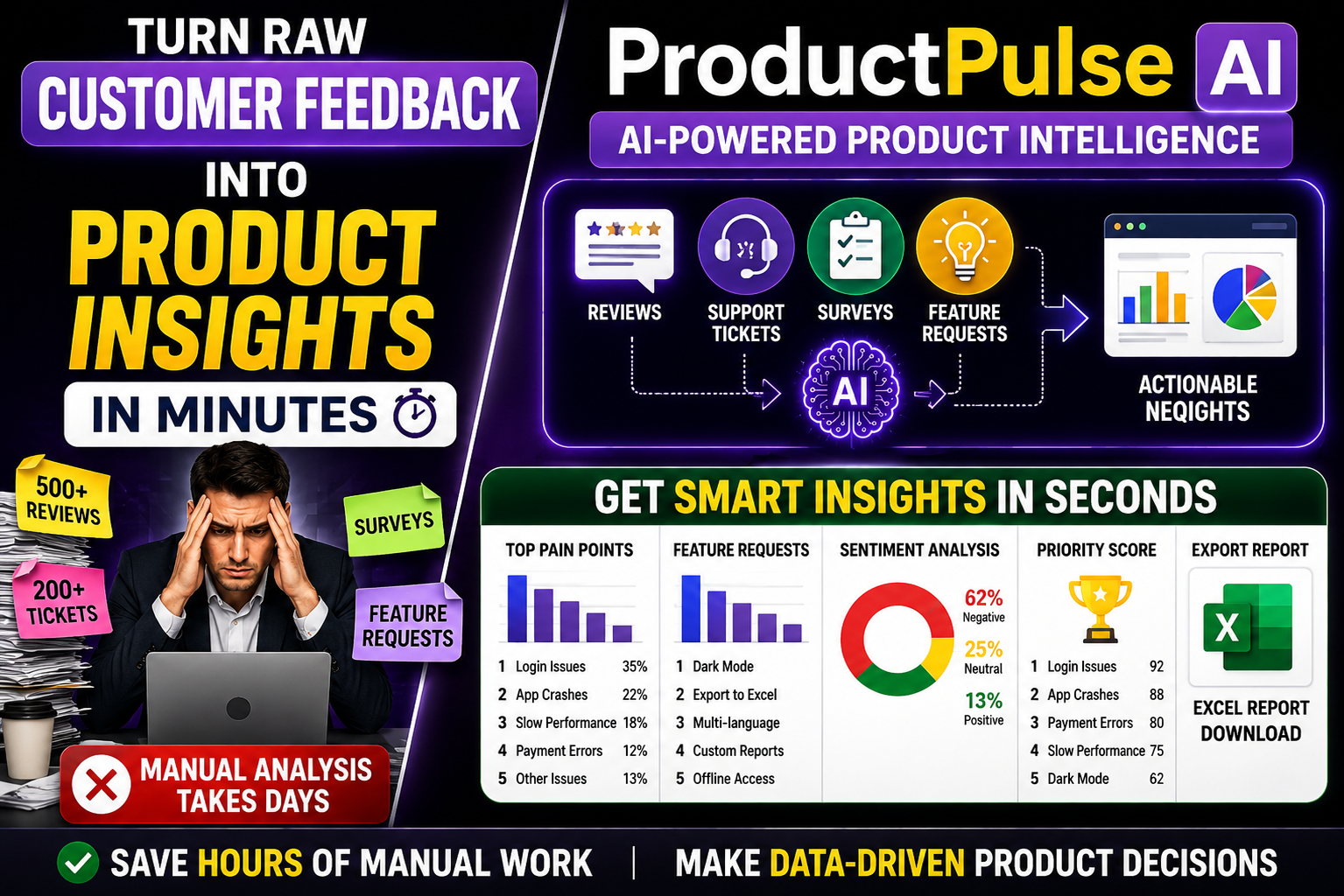 ProductPulse AI